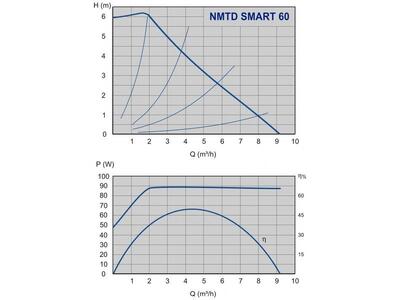 NMTD SMART C 40/60F