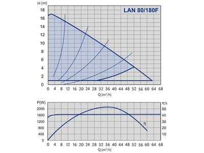 NMTD LAN C 80/180F PN6
