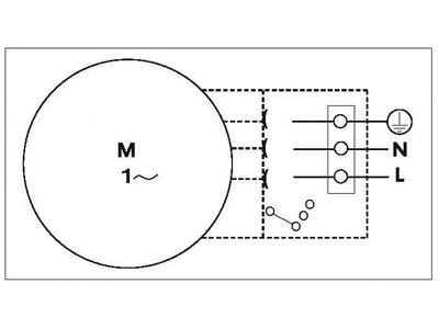 GHND 32/60-180