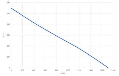 Установка вентиляционная КПВУ1-RP1600 EC E11 ST