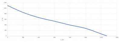 КПВУ3-RR1000 EC E1.8 Vertical Вертикальная Приточно-вытяжная установка с ротором