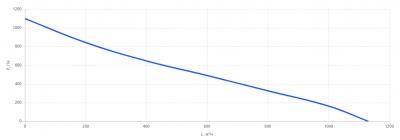 КПВУ3-RR1000 EС E1.8 Подвесная приточно-вытяжная установка с ротором