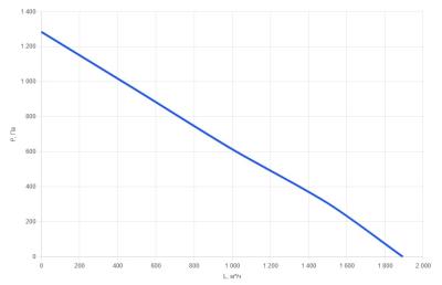 КПВУ3-RR1600 EС E5.5 Подвесная приточно-вытяжная установка с вращающимся рекуператором