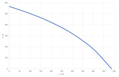 КПВУ3-RR300 EС E0.4 Vertical Вертикальная приточно-вытяжная установка с ротором