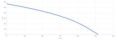 КПВУ3-RR300 EС E0.4 Vertical Вертикальная приточно-вытяжная установка с ротором