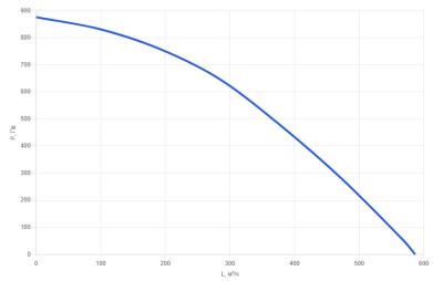 КПВУ3-RR400 EС E0.8 Vertical Вертикальная приточно-вытяжная установка с ротором