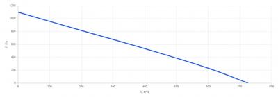КПВУ3-RR600 EС E1.9 Vertical Вертикальная приточно-вытяжная установка с ротором