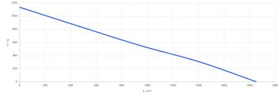 Вертикальная Приточно-вытяжная установка с ротором КПВУ3-RR1300 EС W Vertical