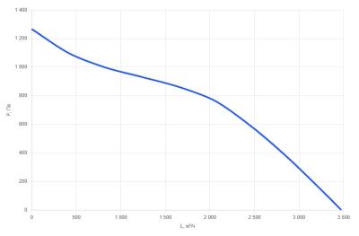 КПВУ3-RR2900 EС E7.5 Подвесная приточно-вытяжная установка с вращающимся рекуператором