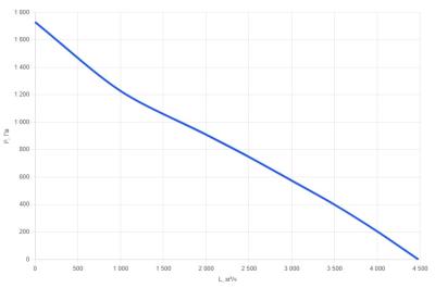 КПВУ3-RR3700 EС W Подвесная приточно-вытяжная установка с вращающимся рекуператором