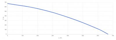 Подвесная приточно-вытяжная установка с ротором КПВУ3-RR500 АС E1.5