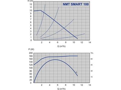 NMT SMART C 32/100F