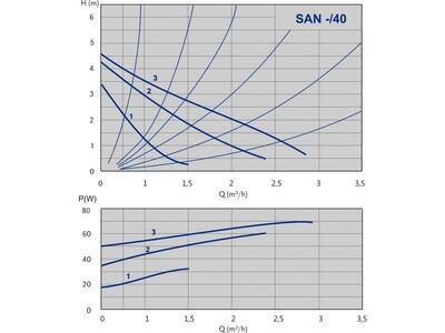 SAN 15/40-130