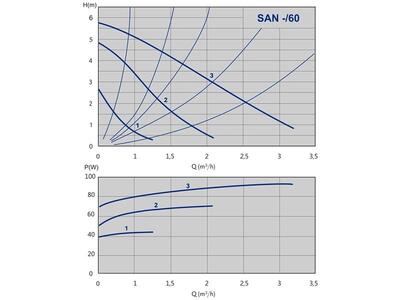 SAN 20/60-130