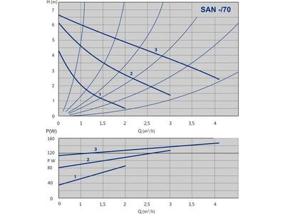 SAN 20/70-130