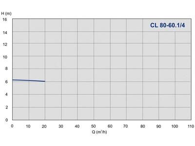 Насос IMP Pumps CL 80-60.1/4