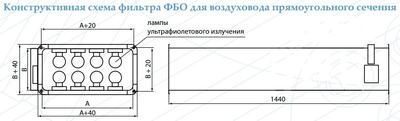 ФБО 500x300 6 фильтр бактерицидный для прямоугольных каналов Арктос