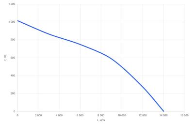 КПВУ3-RR12000 EC W2 ST Приточно-вытяжная установка с роторным рекуператором