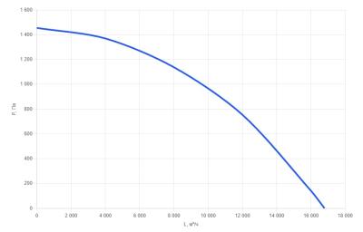 КПВУ3-RR14500 EC W2 ST Приточно-вытяжная установка с роторным рекуператором