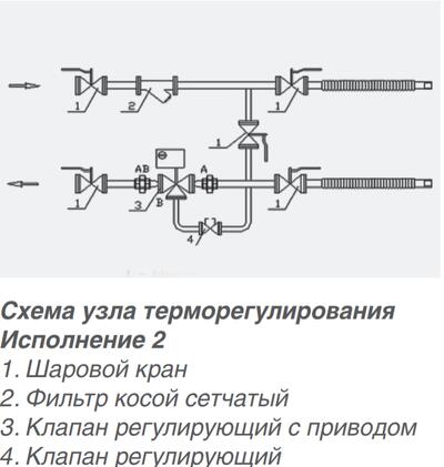 Узел терморегулирования SUS-TZ 20-4.0-2