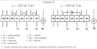 RFE-В 600x350-4 VIM Прямоугольный канальный вентилятор Shuft