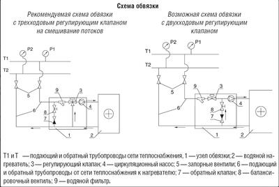 Нагреватель WHC 200x200-3