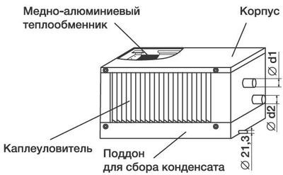 Фреоновые охладители WHR-R 600x350/3 для прямоугольных каналов