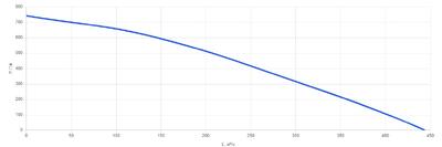 Вентилятор крышный VR-125 EC (0,1 кВт; 0.78А; 220В)