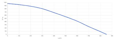 Вентилятор крышный VR-160 EC (0.18 кВт; 1.2А; 220В)