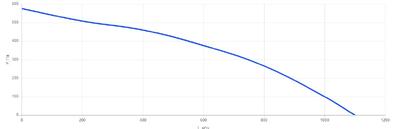 Вентилятор крышный VR-200 АС (0,13 кВт; 0,6А; 220В)