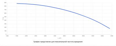 Вентилятор крышный ВКА43-400, 1.1кВт