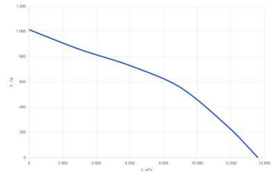 Приточно-вытяжная установка для бассейна КПВУ1-RPTN10000 EC W POOL AQUA