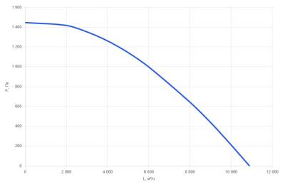 Приточно-вытяжная установка для бассейна КПВУ1-RPTN8000 EC W POOL AQUA