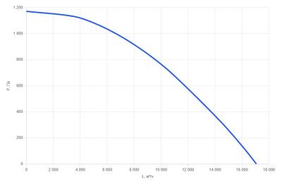 Приточно-вытяжная установка для бассейна КПВУ1-RPTN13000 EC W POOL AQUA