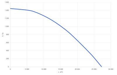 Приточно-вытяжная установка для бассейна КПВУ1-RPTN20000 EC W POOL AQUA