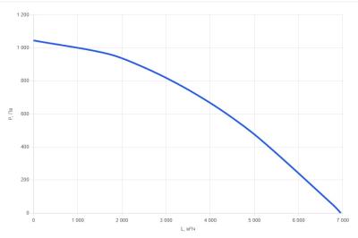 Приточно-вытяжная установка для бассейна КПВУ1-RPTN4000 EC W POOL AQUA