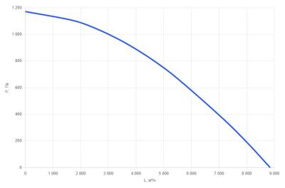 Приточно-вытяжная установка для бассейна КПВУ1-RPTN5000 EC W POOL AQUA