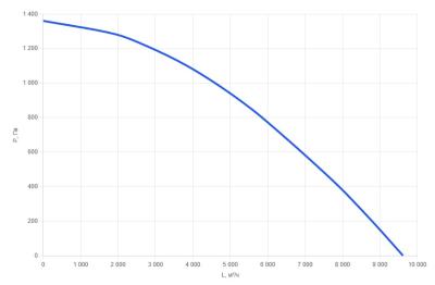 Приточно-вытяжная установка для бассейна КПВУ1-RPTN6000 EC W POOL AQUA