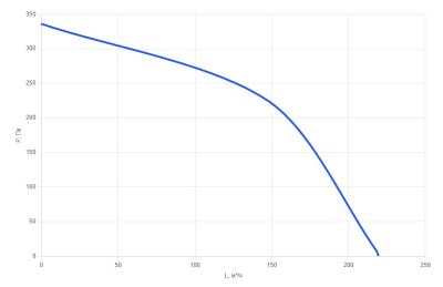 Приточная малошумная установка КПУ-100-E2.0 SLN (d100)