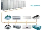 Мультизональные VRV и VRF системы