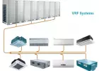 Мультизональные VRV и VRF системы
