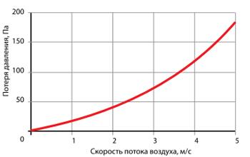 Фреоновый охладитель RF 50-25
