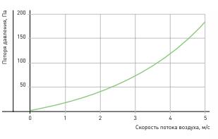Фреоновый охладитель RF 40-20