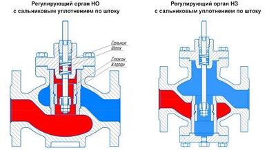 Регулятор расхода и давления прямого действия РР и РД DN50 (пропускная способность 32-40)