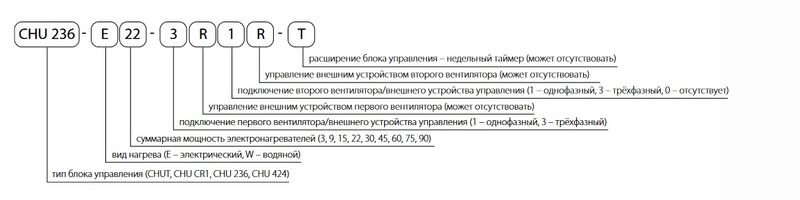 Шкафы управления CHU 424 - 1