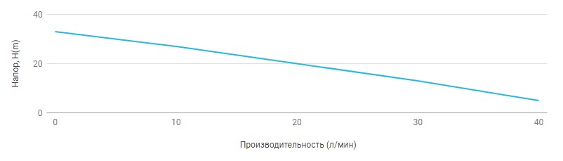 Поверхностный насос UNIPUMP JS 80 - 1 Поверхностный насос UNIPUMP JS 80 - 1