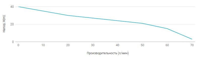 Поверхностный насос UNIPUMP JSW 55 - 1