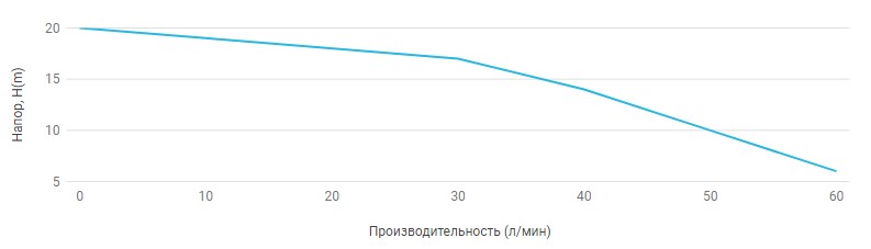 Поверхностный многоступенчатый насос UNIPUMP MH 200A - 1 Поверхностный многоступенчатый насос UNIPUMP MH 200A - 1