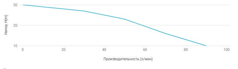 Поверхностный многоступенчатый насос UNIPUMP MH 300A - 1 Поверхностный многоступенчатый насос UNIPUMP MH 300A - 1