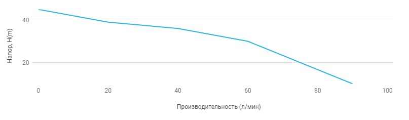 Поверхностный многоступенчатый насос UNIPUMP MH 400A - 1 Поверхностный многоступенчатый насос UNIPUMP MH 400A - 1